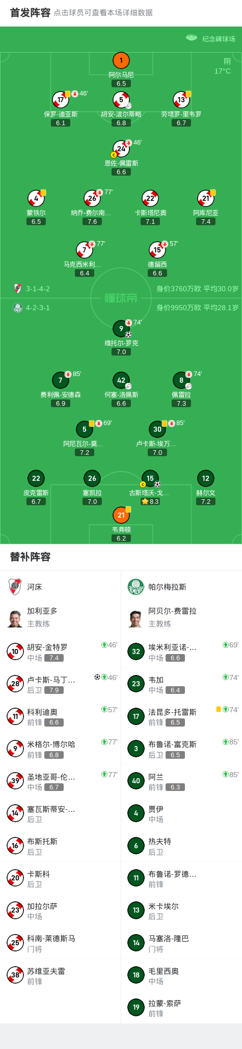 决赛首回合 决赛首回合