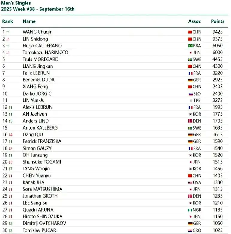 他重返第一, 他开始借助, stron 他重返第一, 他开始借助, stron